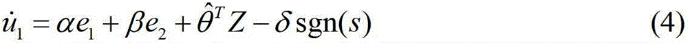 Sliding mode control method for methanol auto-thermal reforming hydrogen generation process