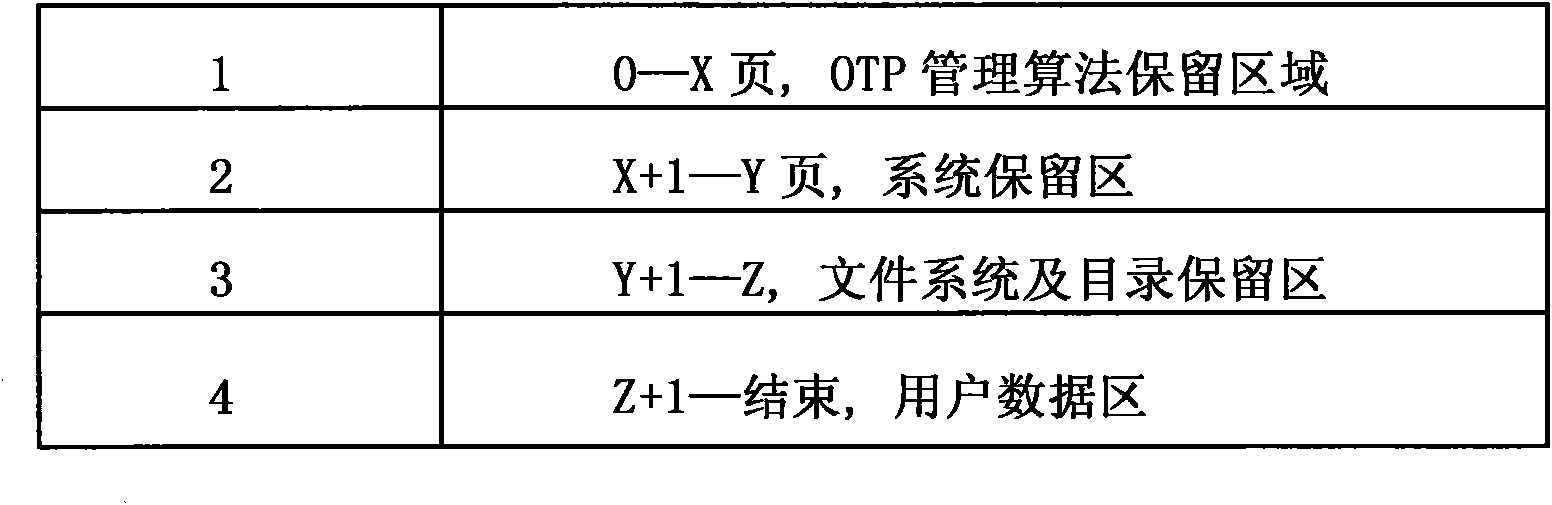 Data storage management method for OTP flash memory under embedded environment