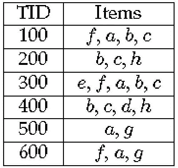 Frequent item set mining method