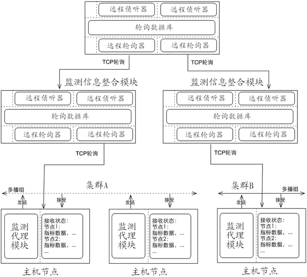 Video networking system based on multicast technologies and state monitoring method