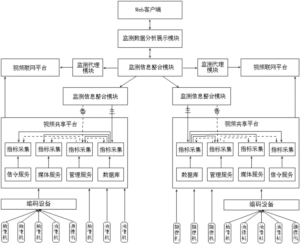 Video networking system based on multicast technologies and state monitoring method