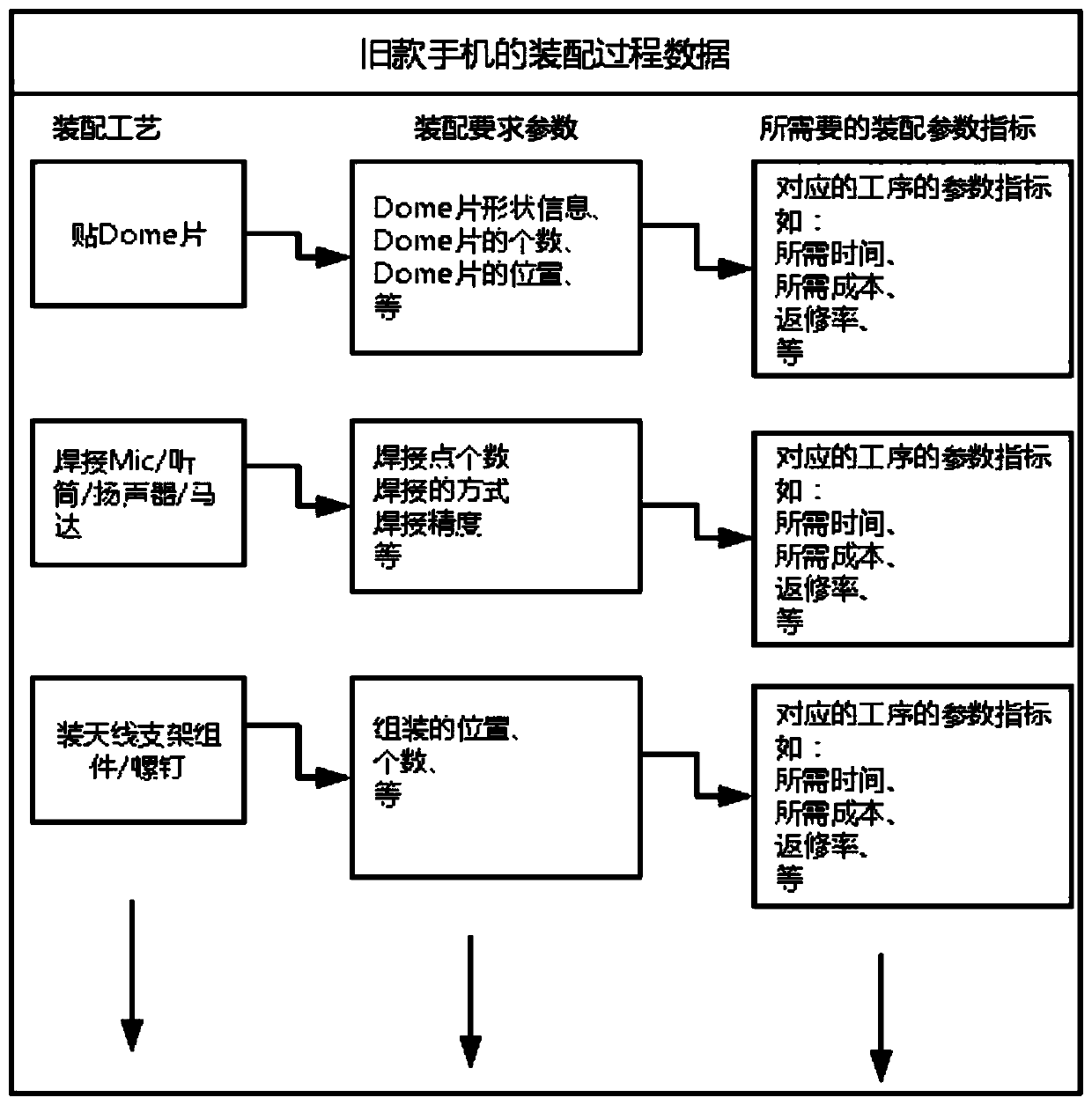 A mobile phone assembly process knowledge framework model construction method based on transfer learning