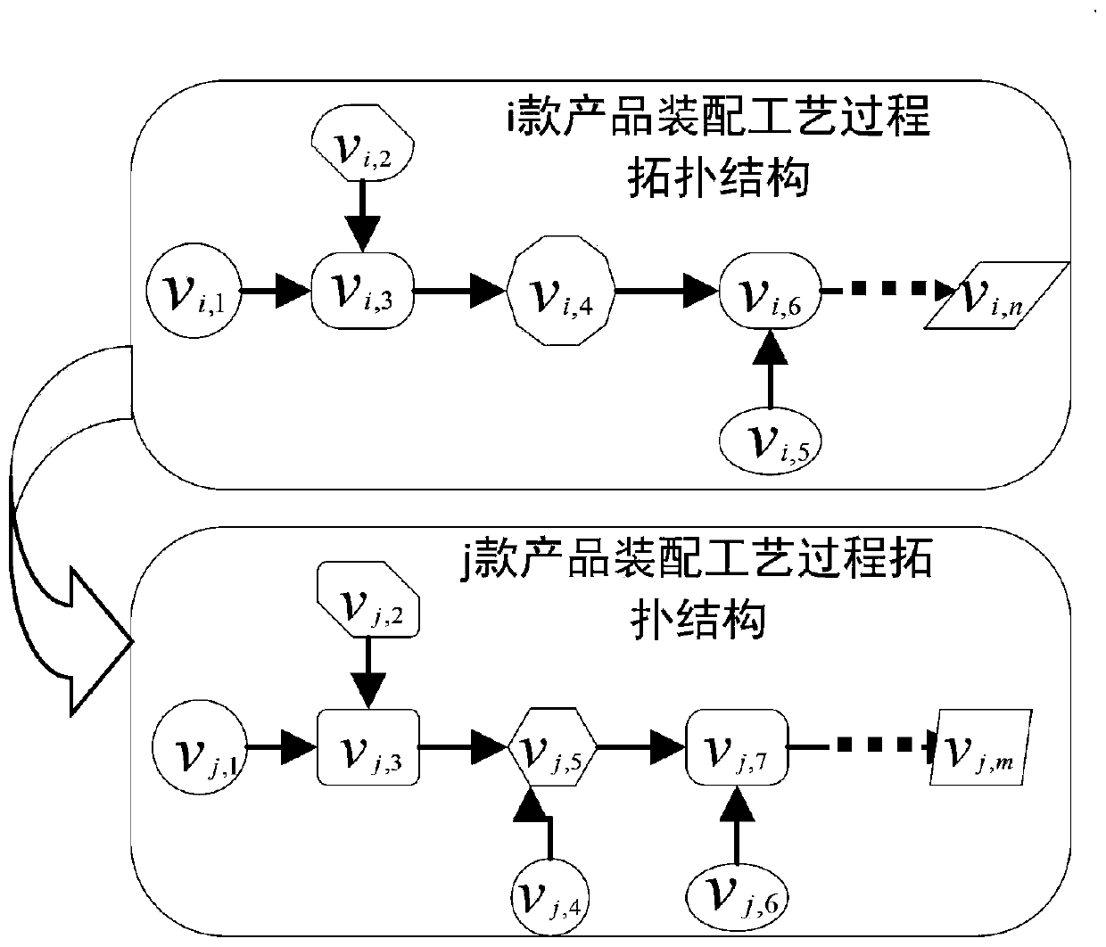 A mobile phone assembly process knowledge framework model construction method based on transfer learning