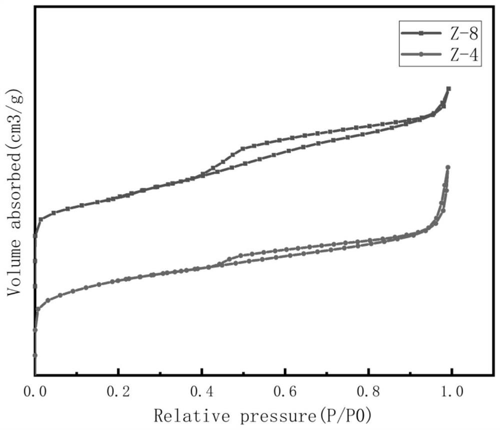 Preparation of Mn-Ce-Sb/hierarchical porous ZSM-5 catalyst and low-temperature denitration application thereof