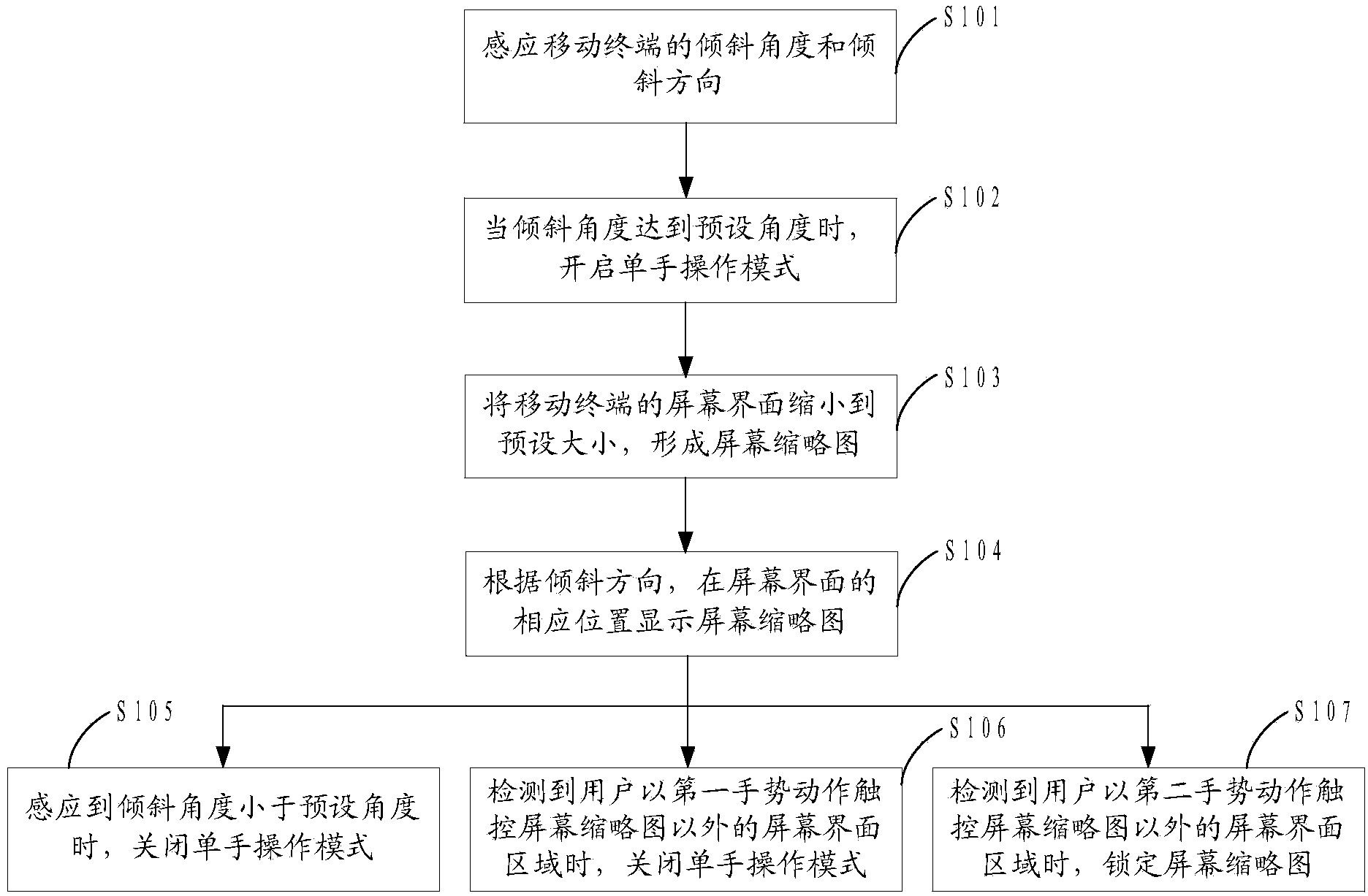 Method for operating mobile terminal with one hand and mobile terminal