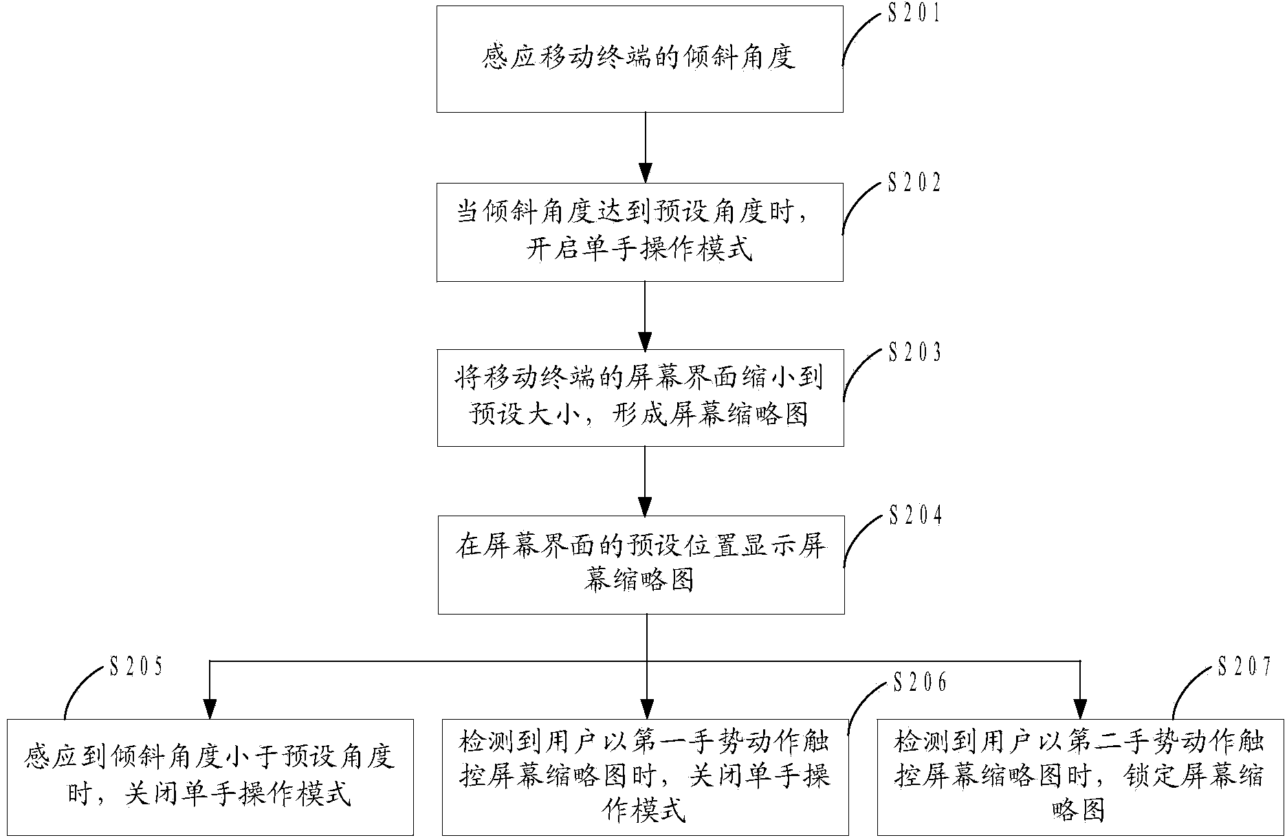 Method for operating mobile terminal with one hand and mobile terminal