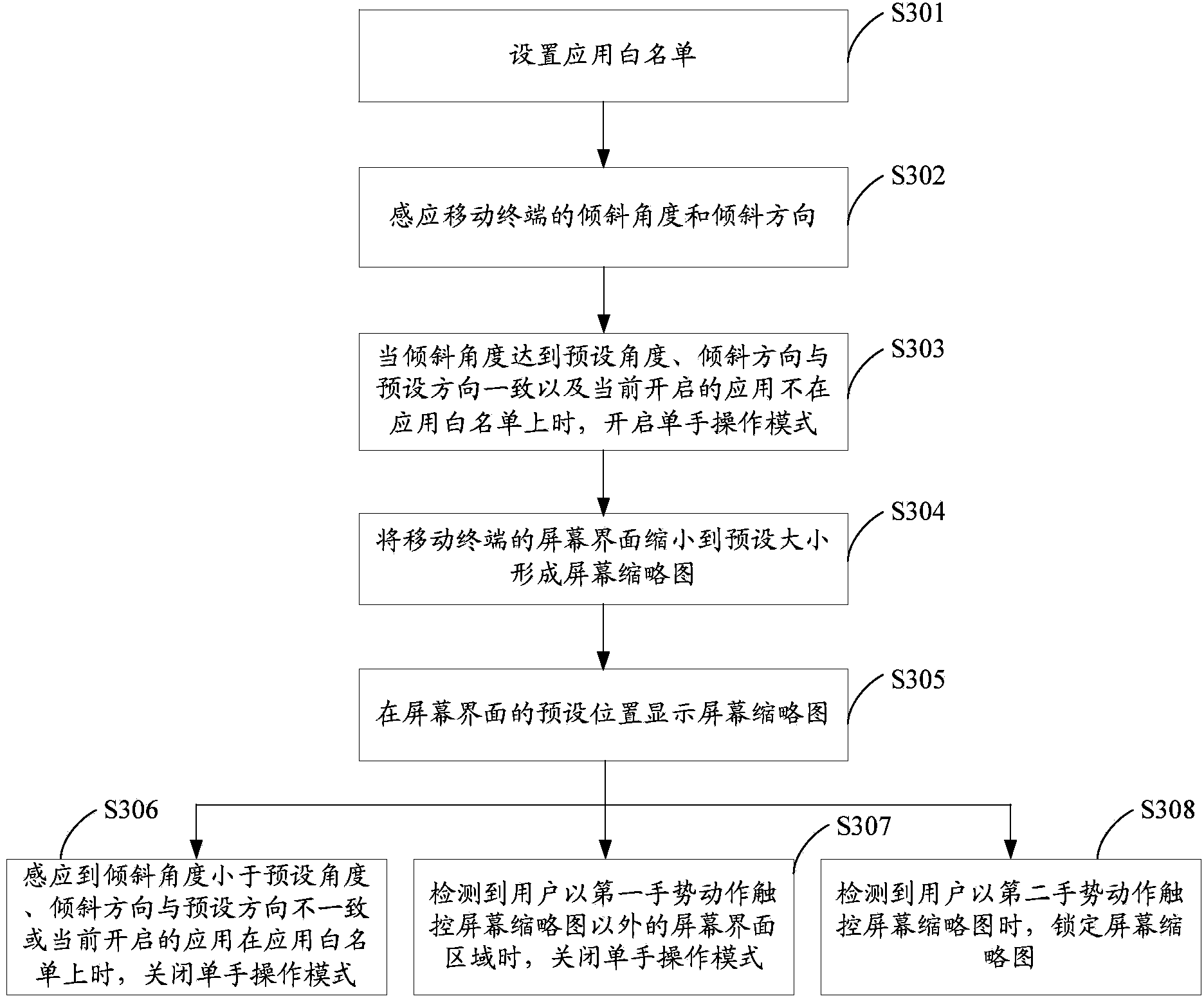 Method for operating mobile terminal with one hand and mobile terminal