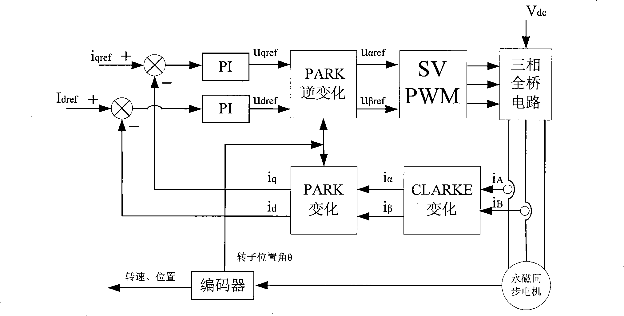 Initial position detection method for permanent magnet synchronous electric motor rotor