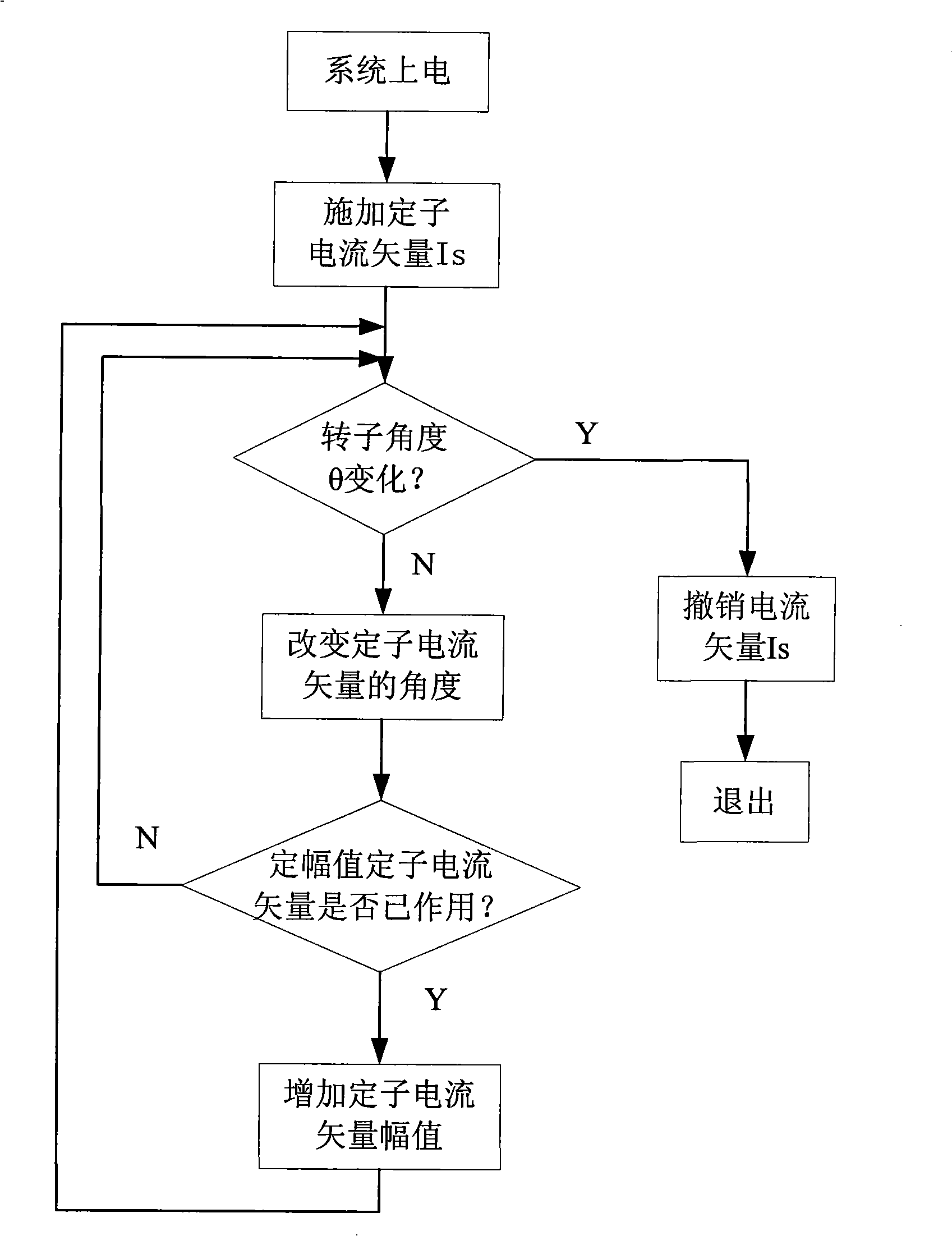 Initial position detection method for permanent magnet synchronous electric motor rotor