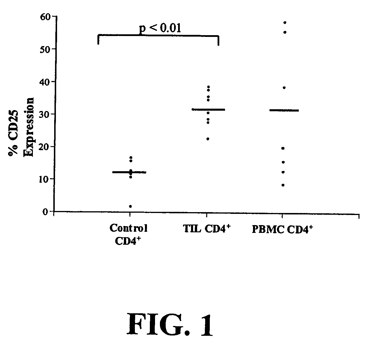 Regulatory T cells and their use in immunotherapy and suppression of autoimmune responses