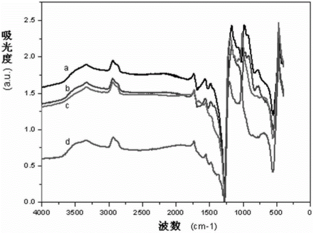 Fluorescent chemical sensor as well as preparation method and application thereof