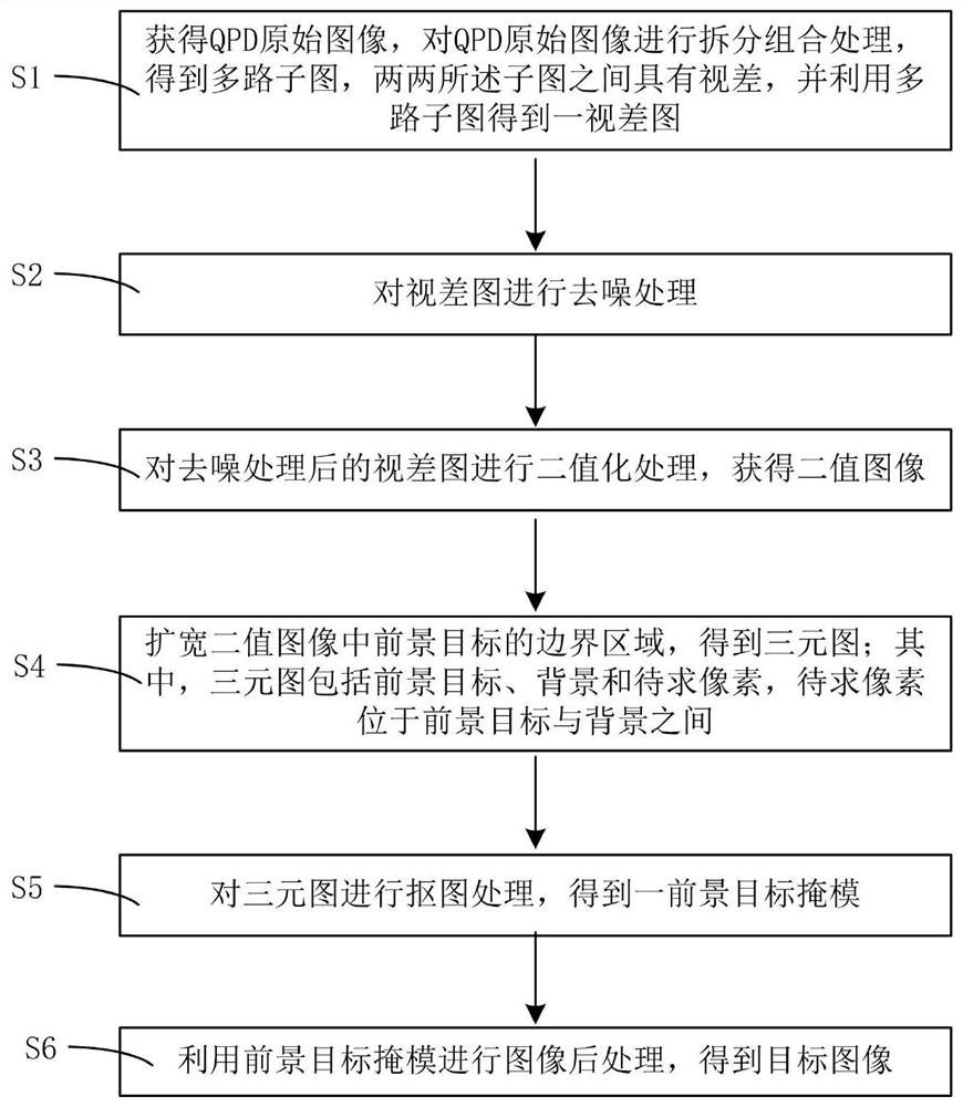 QPD image post-processing method and QPD camera