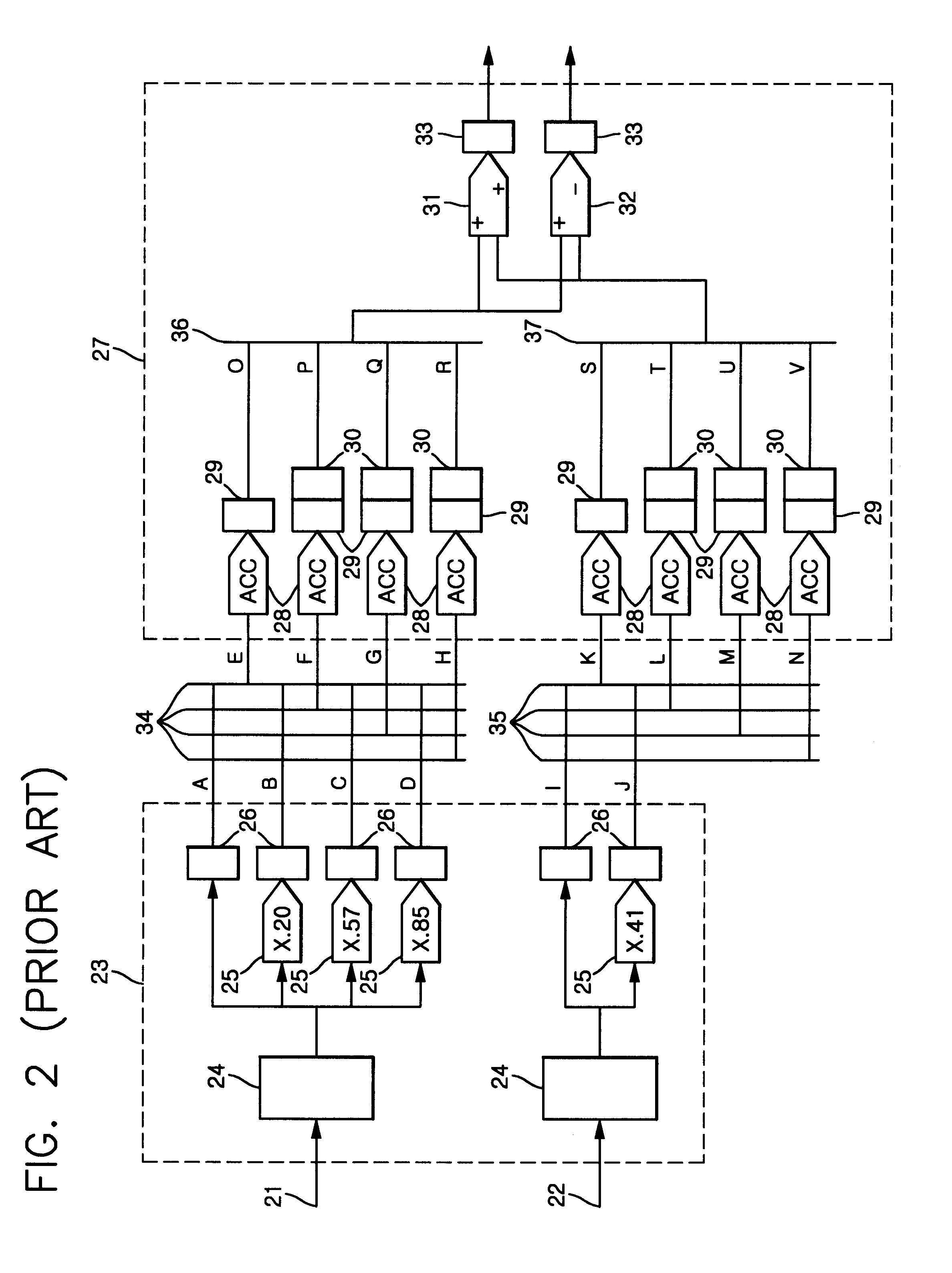 DCT/IDCT processor