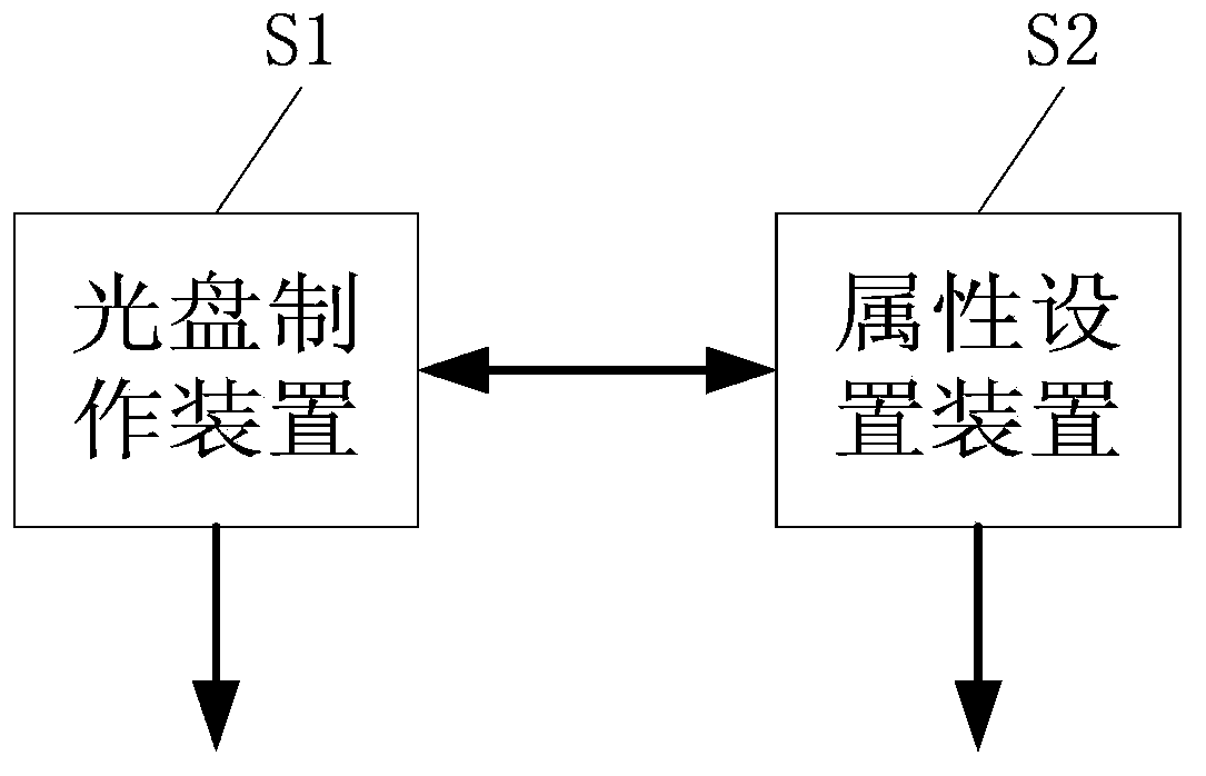 System and method for generating compact disk