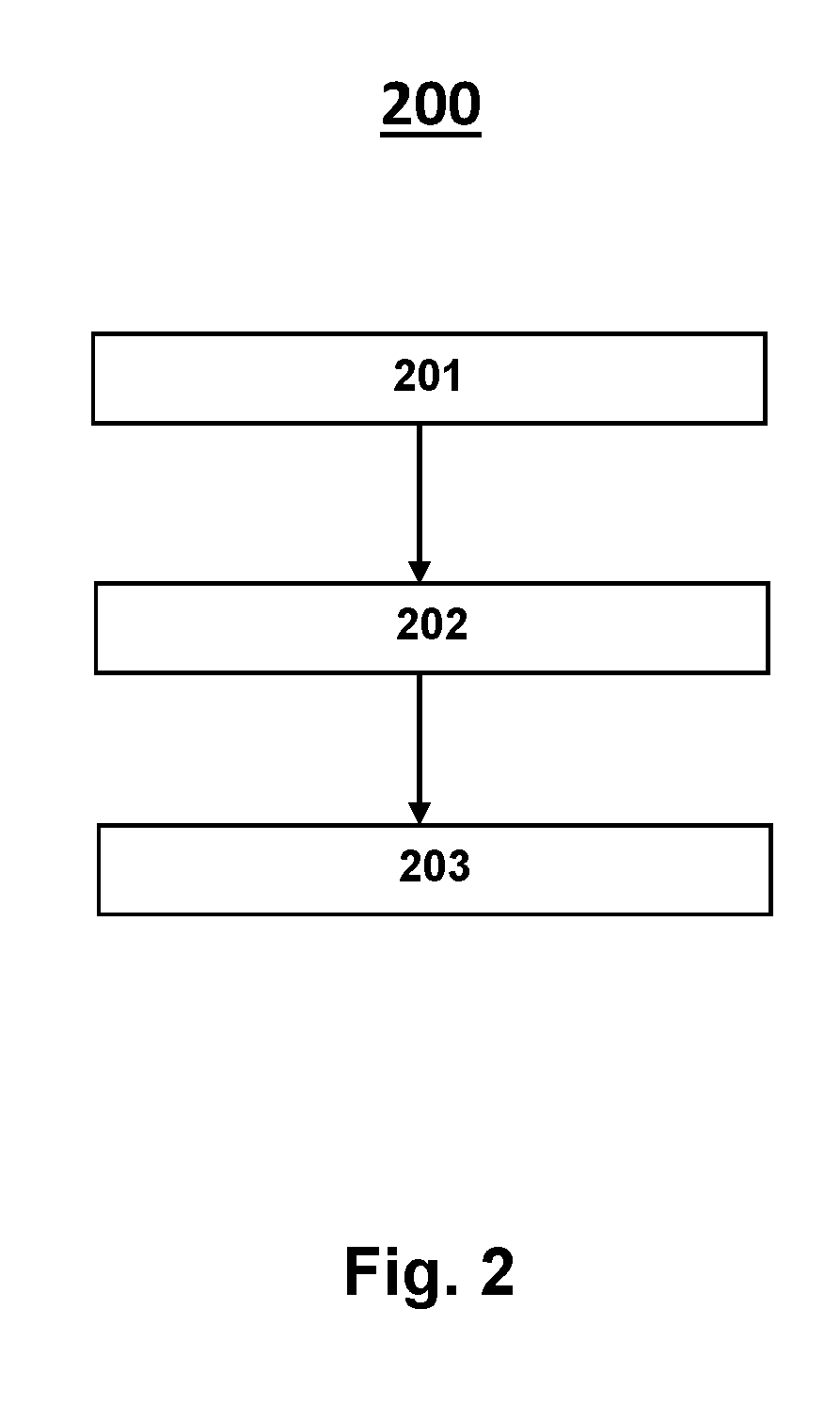 Gas flushing for melting ovens and process for preparation of quartz glass