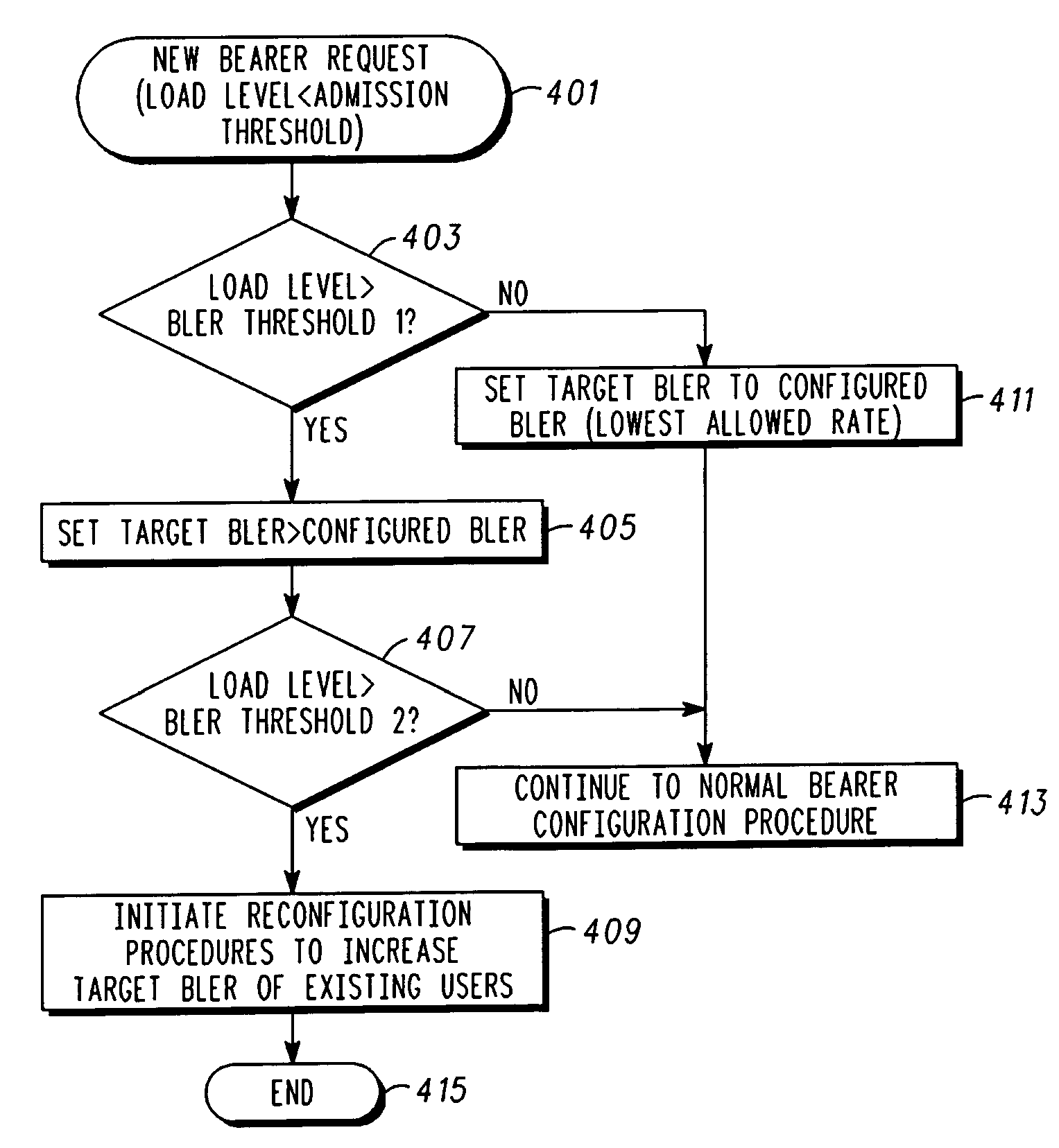 Method and system for control of capacity in a communication network