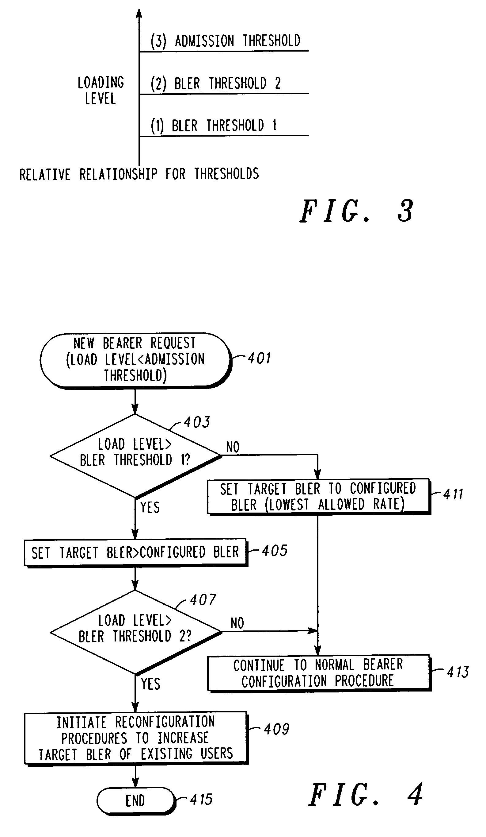 Method and system for control of capacity in a communication network