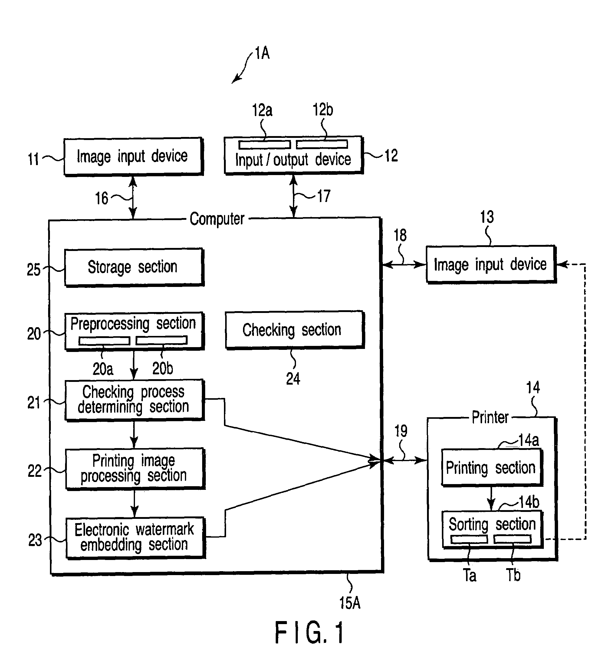 Personal authentication medium issuing method