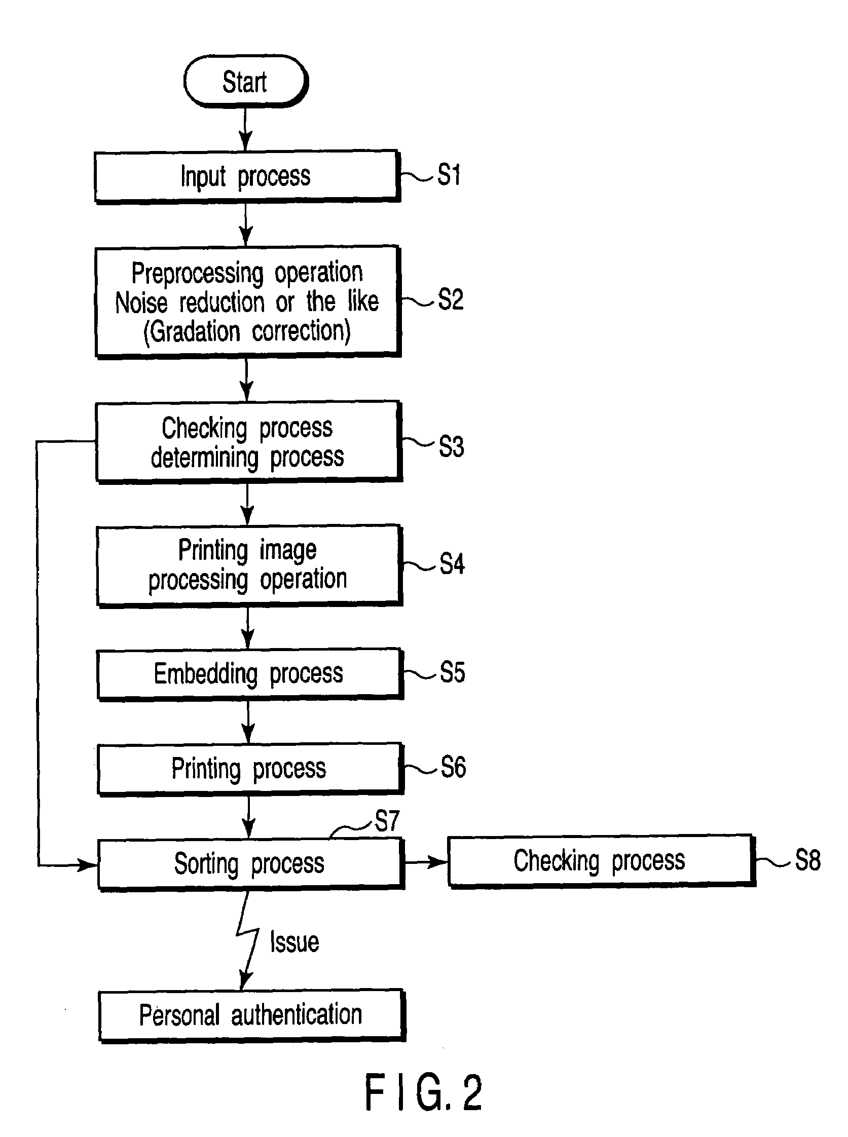 Personal authentication medium issuing method