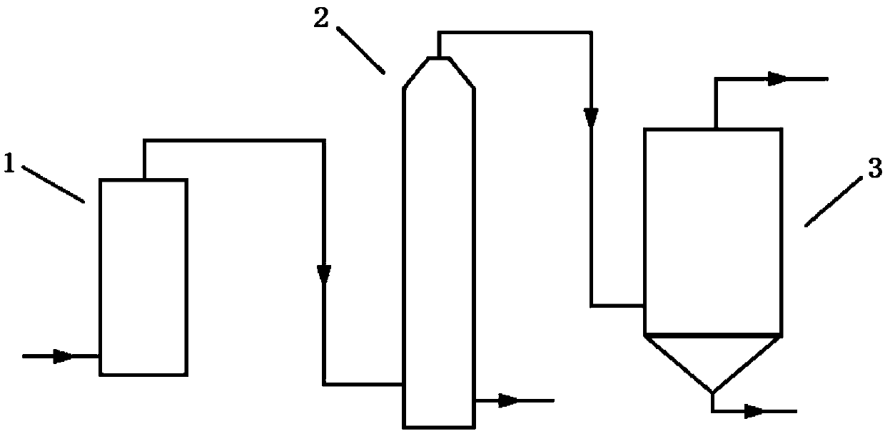 Desulfuration dust collection process and use equipment