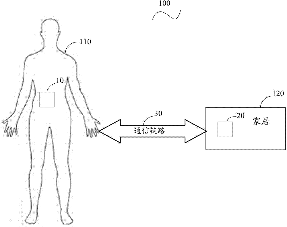 Intelligent home furnishing interaction system and method based on intra-body communication