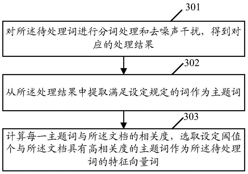 Data processing method and device