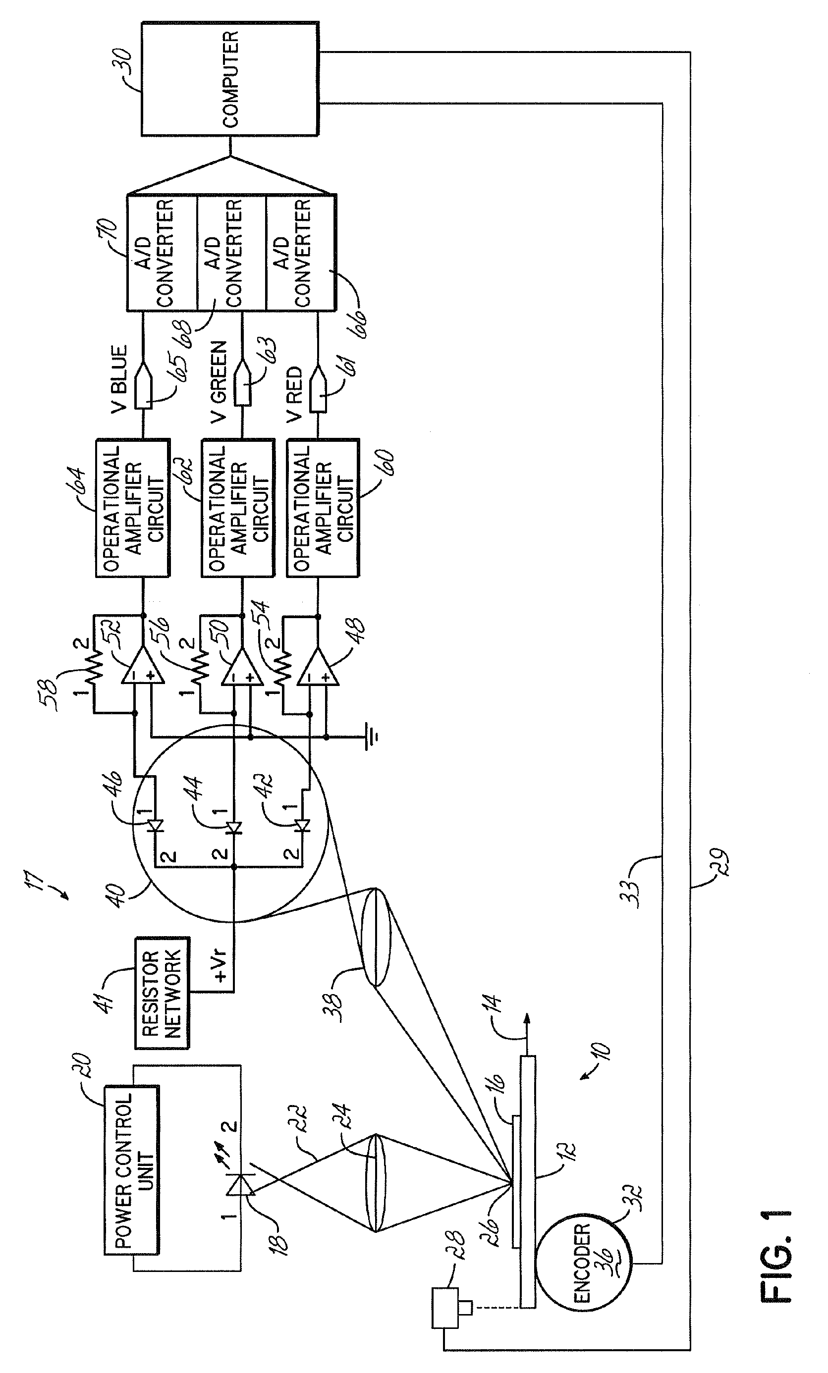 Apparatus and methods for high speed RGB color discrimination