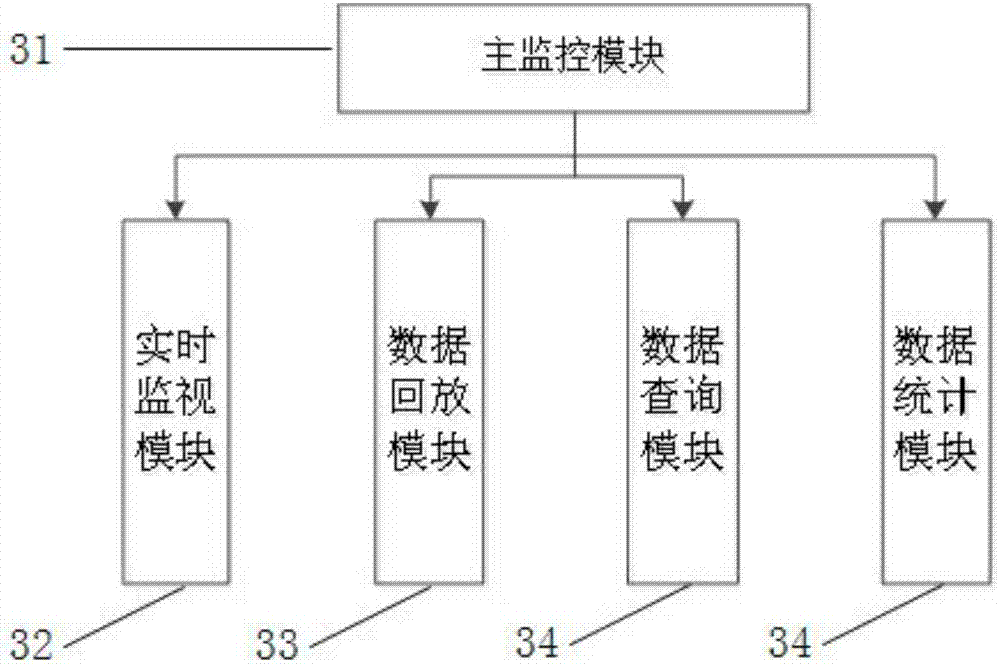 ADS-B downlink data chain analysis and verification system based on CPCI structure