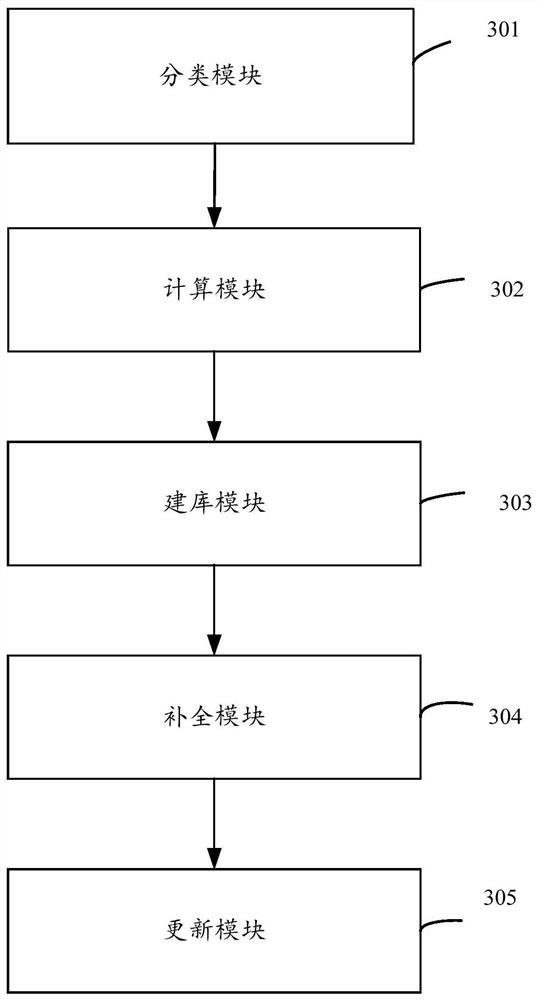 Intelligent input method and device for electronic medical records