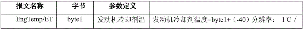 Data processing method for high-concurrency platform server