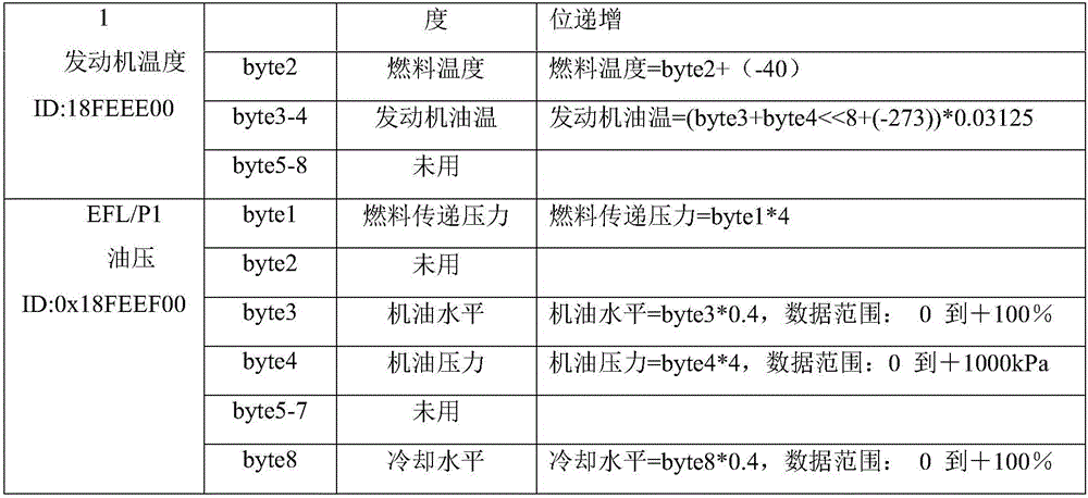 Data processing method for high-concurrency platform server