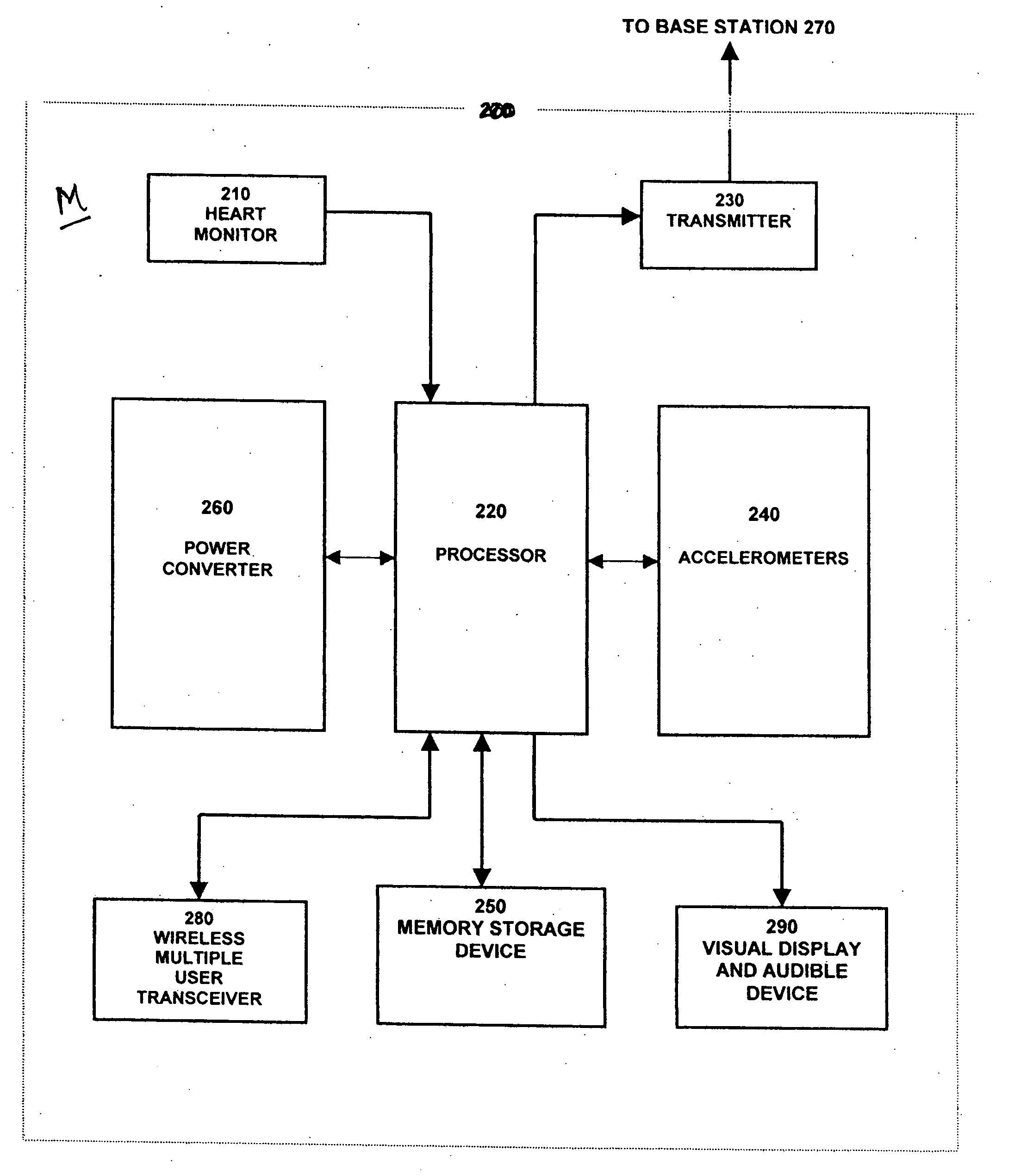 Methods and apparatus for determining work performed by an individual from measured physiological parameters