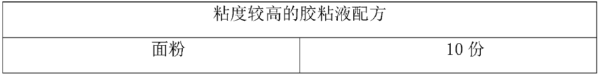 Preparation method of high-strength tissue paper paper product