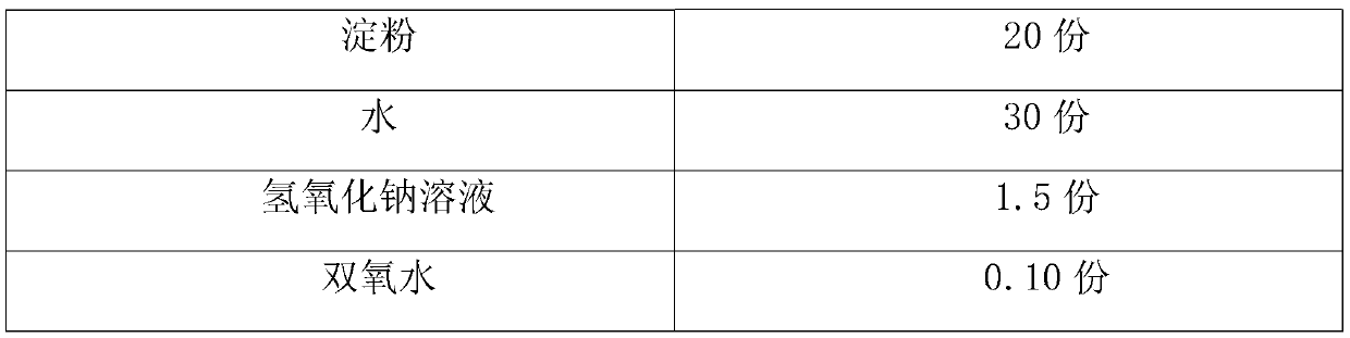 Preparation method of high-strength tissue paper paper product