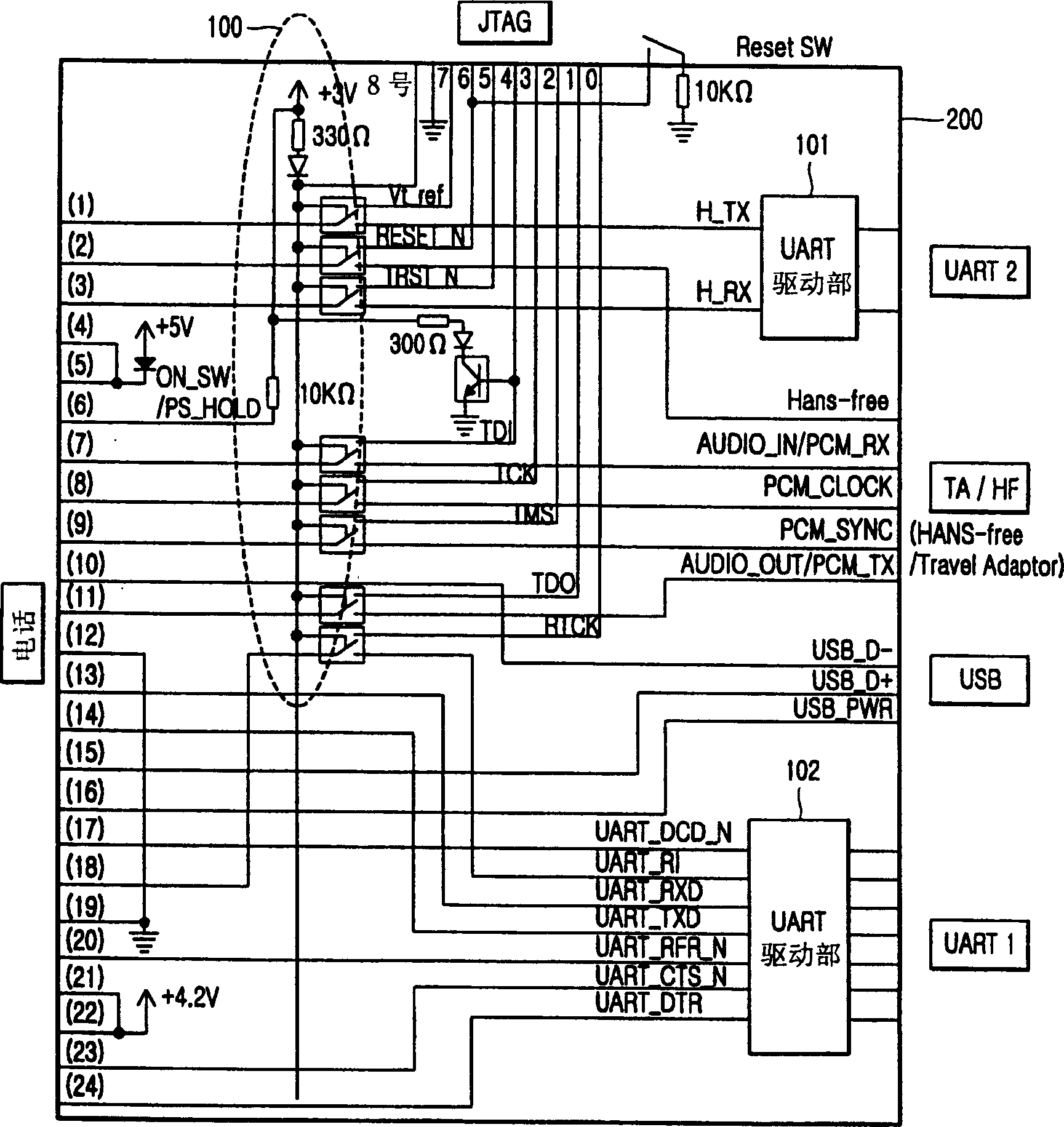 Multiple level converter of mobile communication terminal