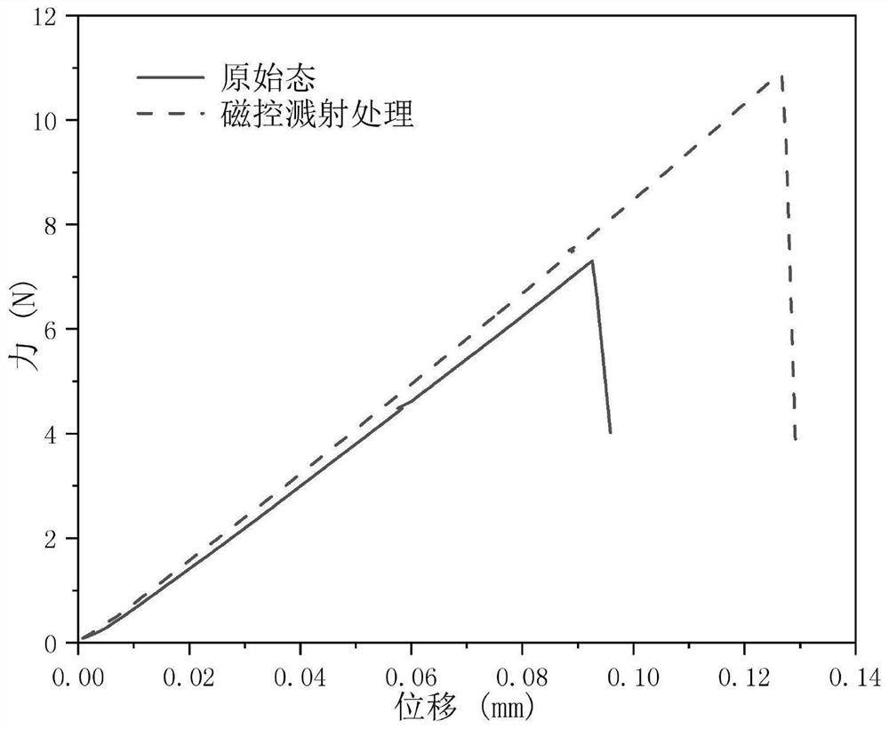 Selective laser melting TC4 alloy-based composite material as well as preparation method and application thereof