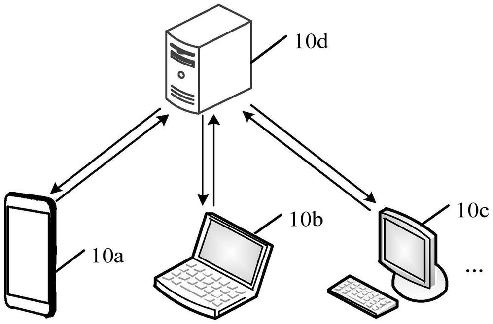 Image data processing method and device, equipment and medium