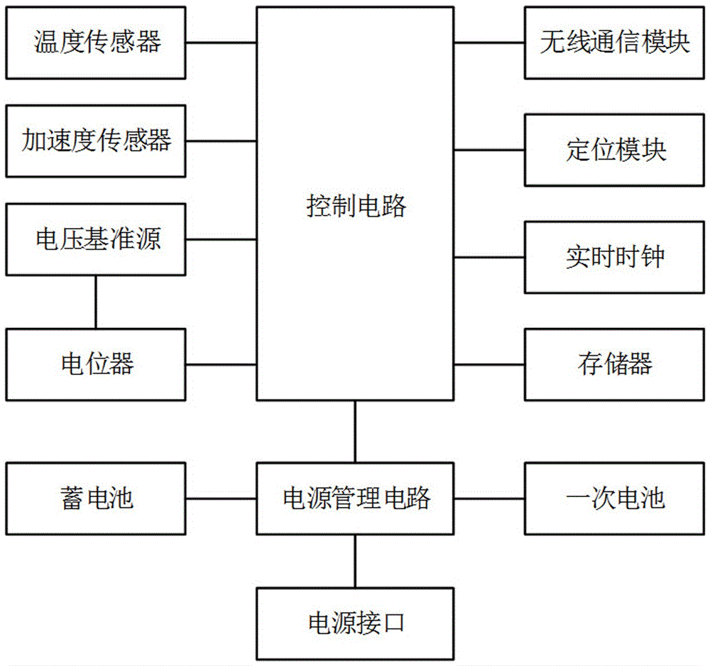 GIS (geographic information system) bus cylinder telescopic joint displacement monitoring device and monitoring method thereof