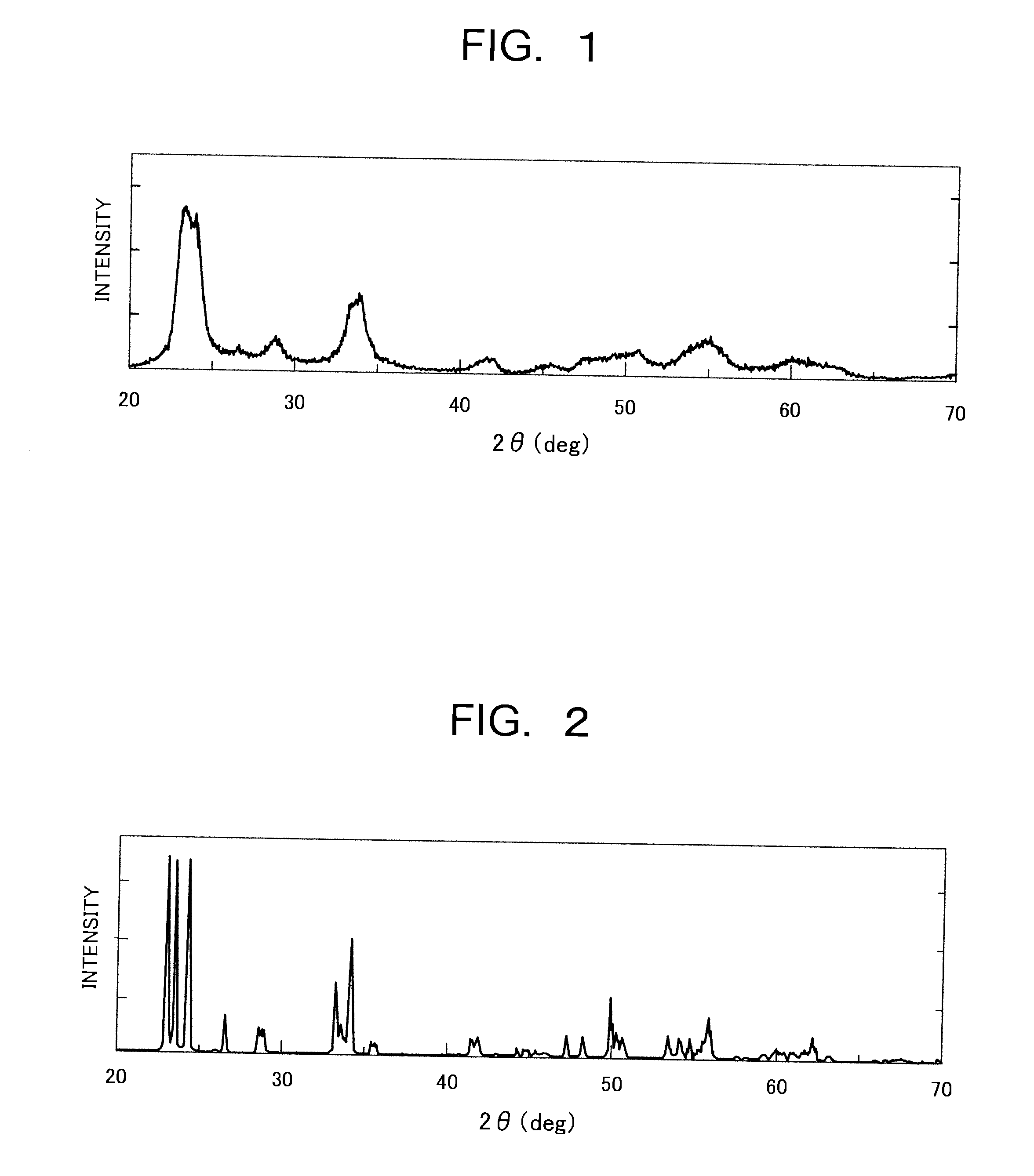 Visible-light-responsive photocatalyst powder, and visible-light-responsive photocatalytic material, photocatalytic coating material and photocatalytic product each using the same