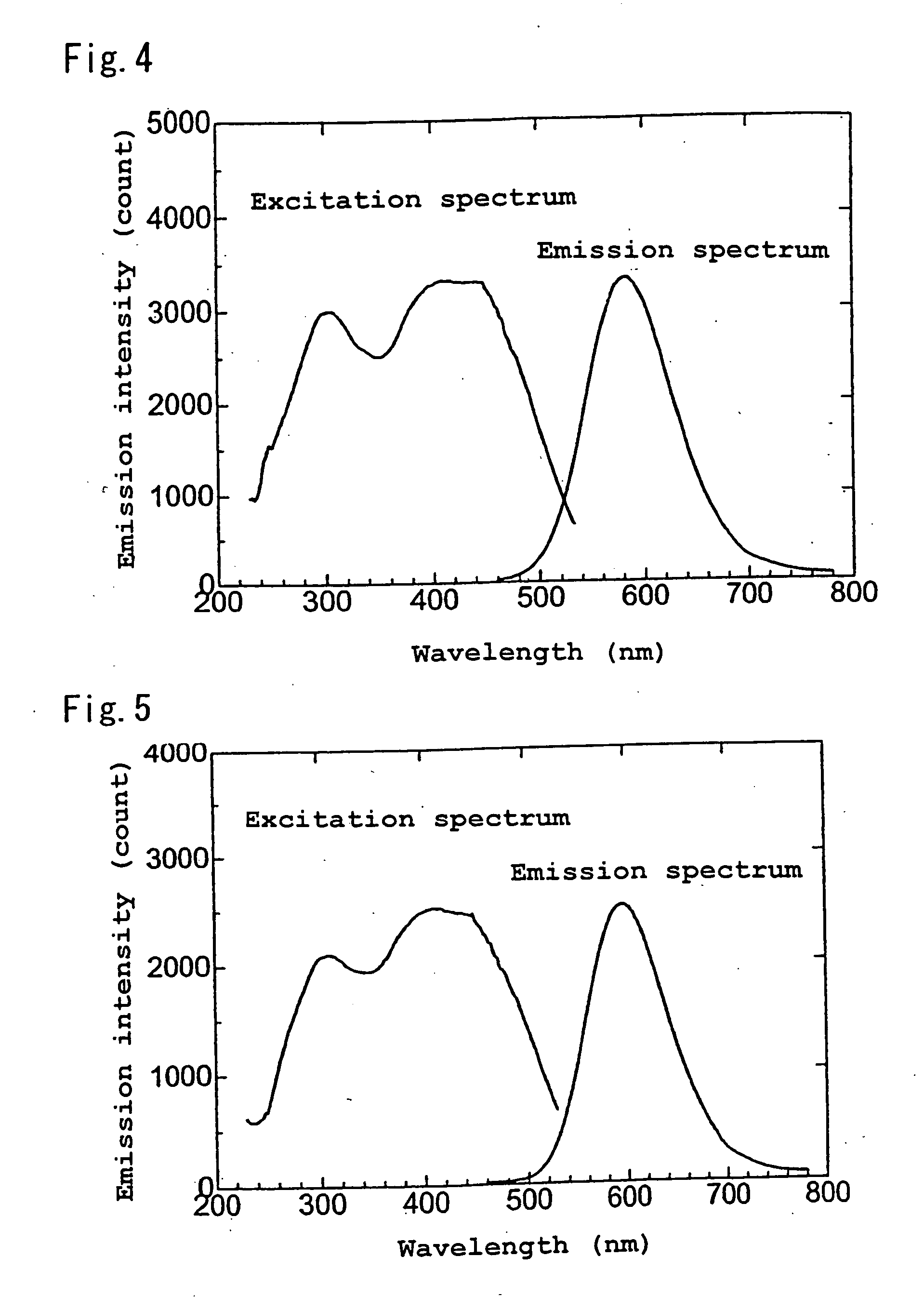 Oxynitride powder and production method thereof