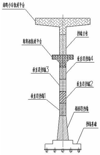 A construction method for the upper structure of a c-shaped stockyard