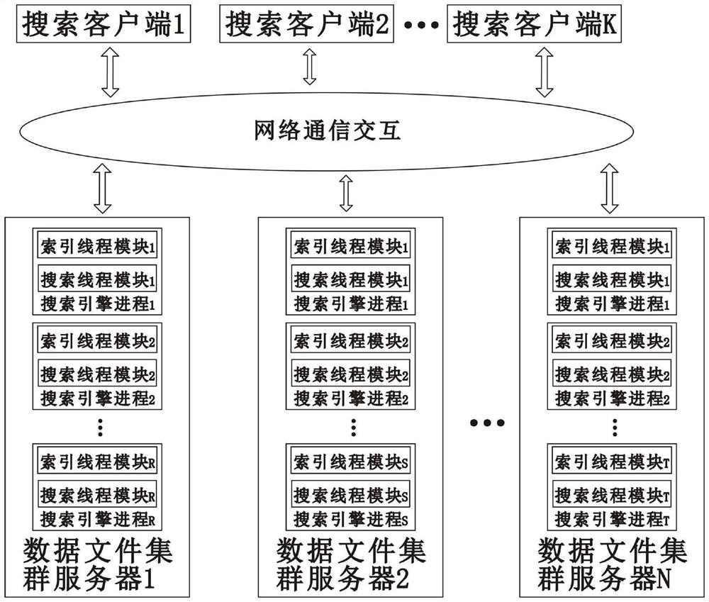 Industrial high-resolution data rapid cluster storage search system and method