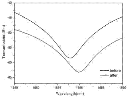 Manufacture method for long-period fiber bragg grating hydrogen sulfide gas sensor as well as sensor prepared by same and detection method for hydrogen sulfide concentration