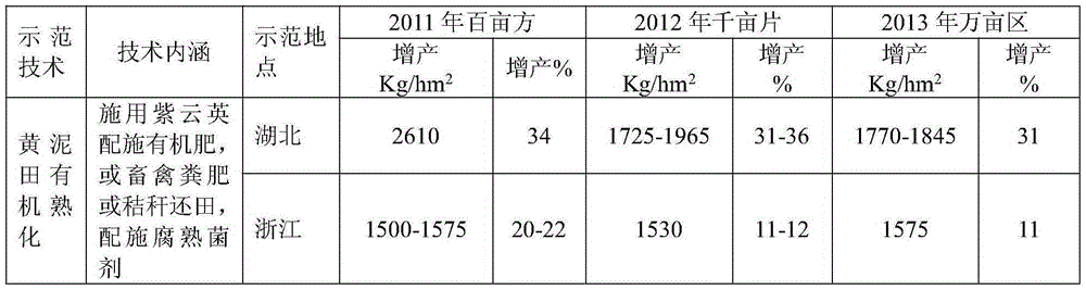 An improved method for organic ripening of yellow mud fields