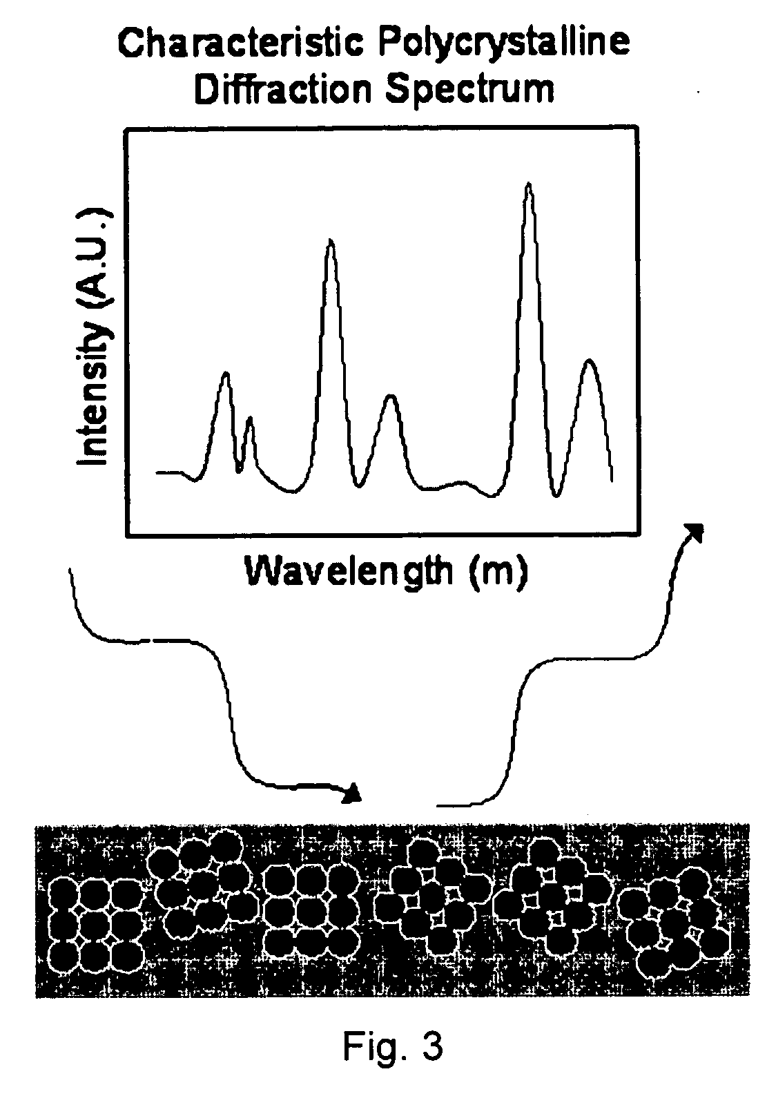 Ordered colloids