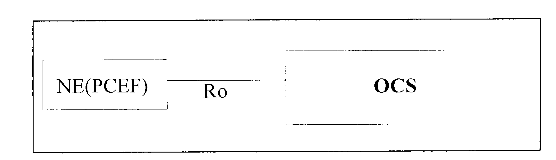 Online charging method and device