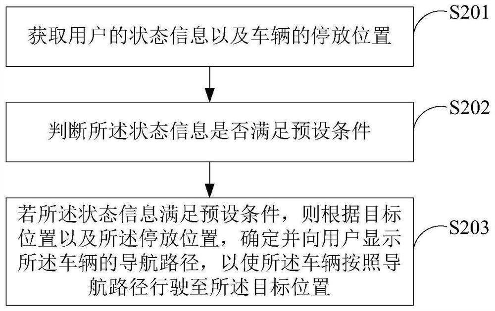 Automatic vehicle taking method, device and equipment, storage medium and program product