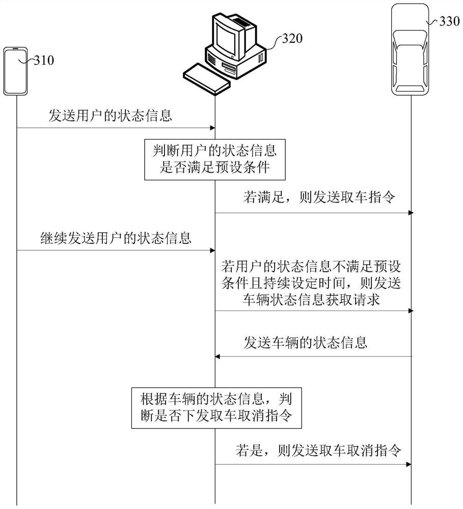 Automatic vehicle taking method, device and equipment, storage medium and program product