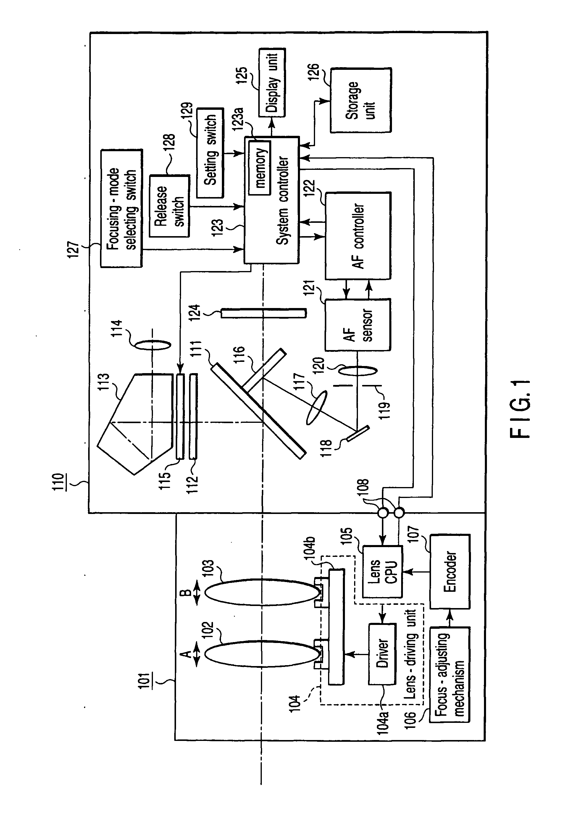 Focus-controlling apparatus and photographing apparatus