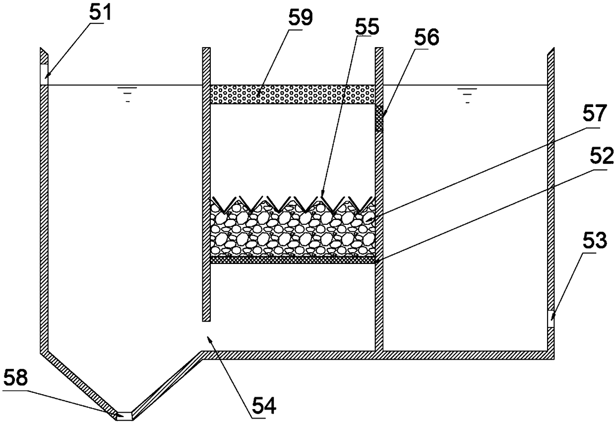 Treatment system and technology for domestic sewage of ecological highway service area